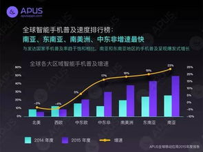 為何中國人愛‘買買買’，美國人卻鐘情游戲？網絡技術開發背后的驅動