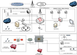 濟(jì)南萬(wàn)億網(wǎng)絡(luò)科技 引領(lǐng)網(wǎng)絡(luò)技術(shù)開(kāi)發(fā)，驅(qū)動(dòng)數(shù)字化轉(zhuǎn)型