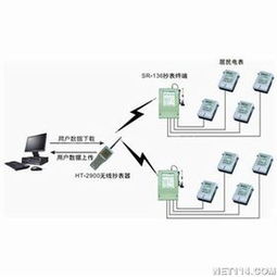 上海桑銳SDL-200價(jià)格與廠家全解析 網(wǎng)絡(luò)技術(shù)開(kāi)發(fā)的專(zhuān)業(yè)之選