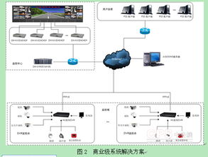 探析網絡高速球未來技術發展趨勢