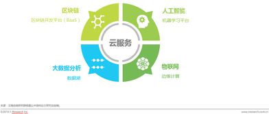 艾瑞 中國互聯(lián)網(wǎng)發(fā)展醞釀的行業(yè)變革力與網(wǎng)絡(luò)技術(shù)開發(fā)