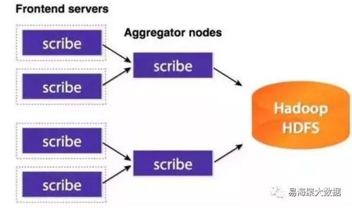 最全的大數(shù)據(jù)采集方法分類及網(wǎng)絡(luò)技術(shù)開發(fā)應(yīng)用
