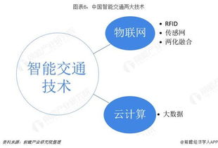 2019年中國智能交通行業(yè)發(fā)展現(xiàn)狀與趨勢 物聯(lián)網(wǎng)與云計(jì)算技術(shù)成關(guān)鍵驅(qū)動(dòng)力