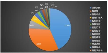 2022年智能住宅行業(yè) 市場規(guī)模的深度分析、網(wǎng)絡(luò)技術(shù)驅(qū)動(dòng)下的發(fā)展趨勢與前景展望
