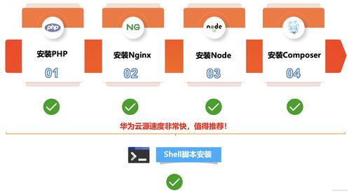 華為云耀云服務(wù)器L實例評測 企業(yè)項目最佳實踐之包管理工具與軟件開發(fā)
