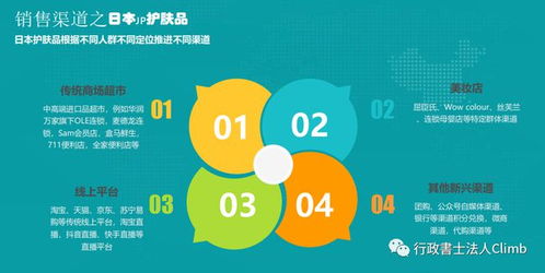日本投資經營管理簽證新機遇 自創品牌護膚品、日化用品與教育項目深度解析