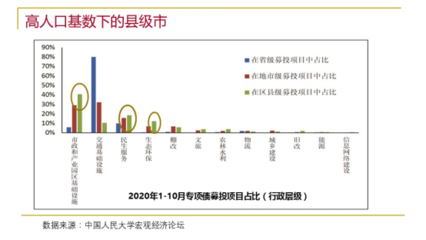 秦虹 解讀'十四五'規劃，展望房地產與教育項目投資新格局