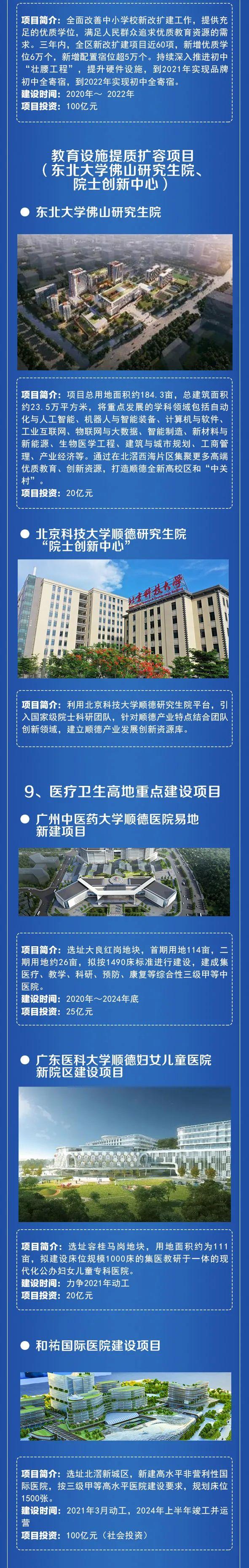 大手筆3206億！順德16項重大項目點燃城鄉品質升級新引擎